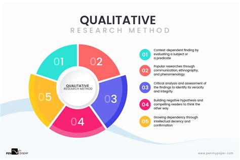  Journey into Methodology: Navigating the Labyrinth of Qualitative Research 